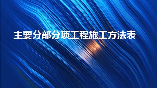 主要分部分项工程施工方法表？不会填我教你！